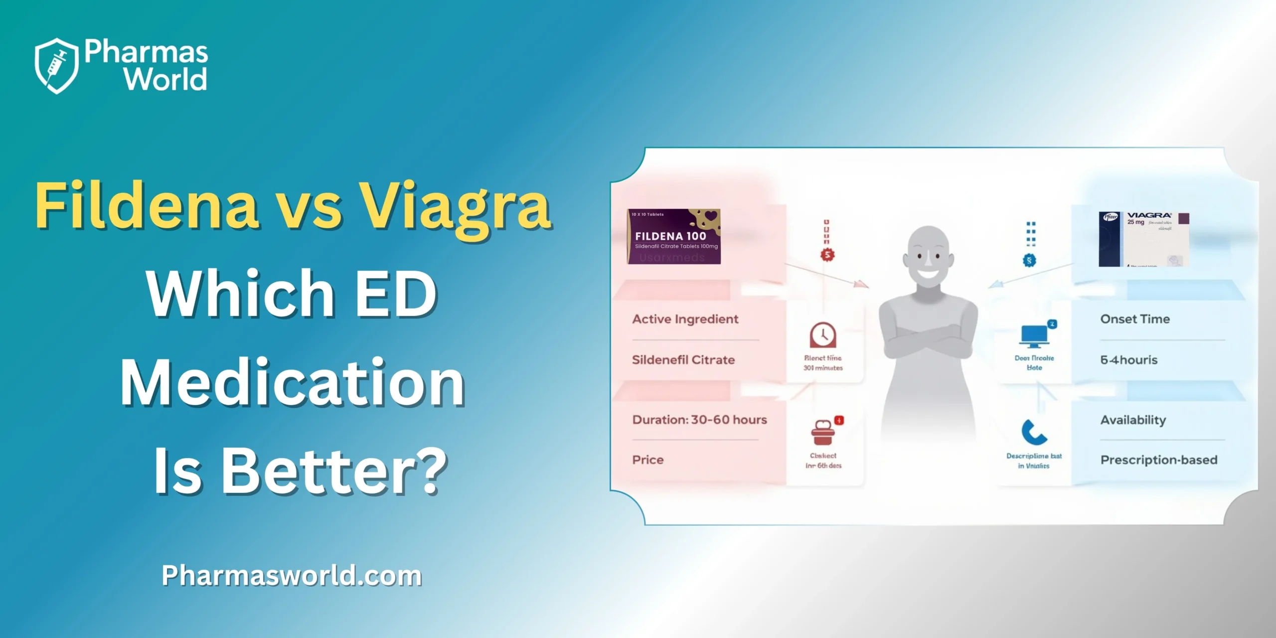 Fildena vs Viagra: Which ED Medication Is Better?